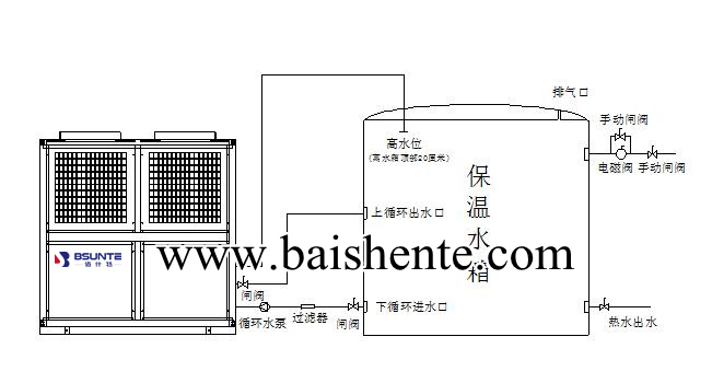 单台佰什特空气能热泵热水机组工程系统连接