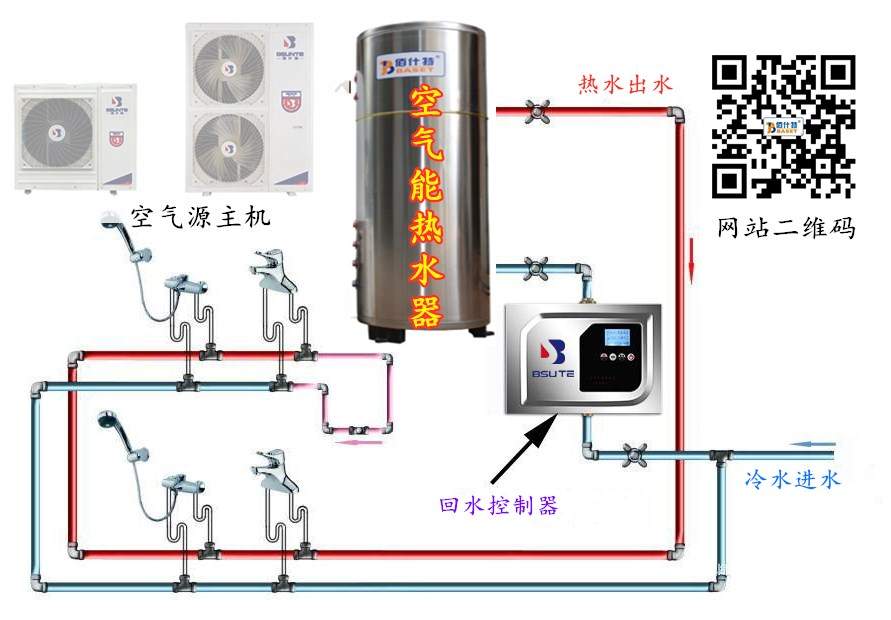 热泵网回水系统