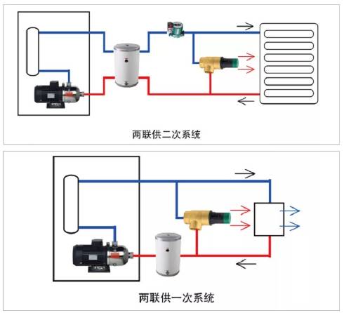 热泵两联供系统