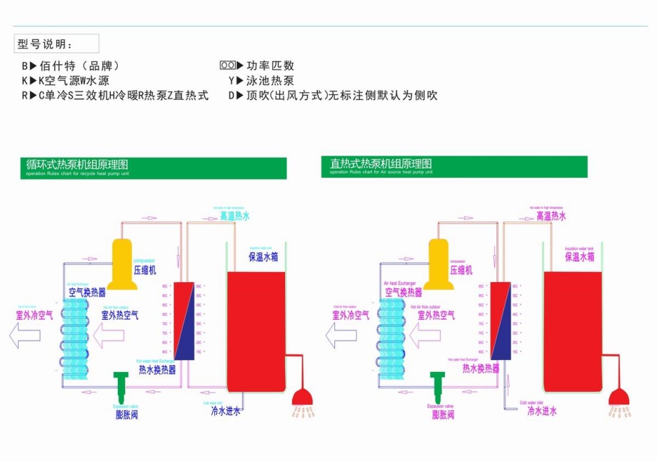 热泵工作原理