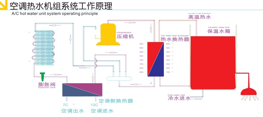 热泵空调工作原理