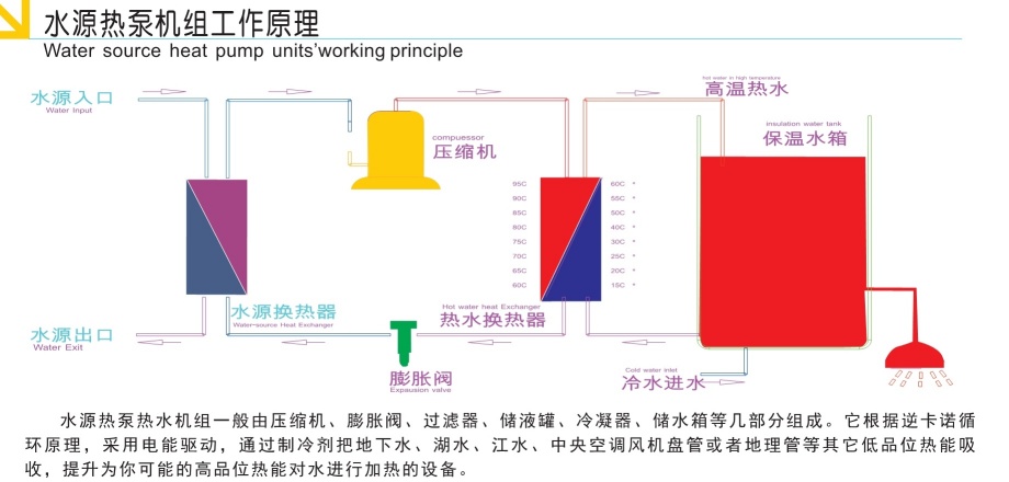 水源热泵工作原理