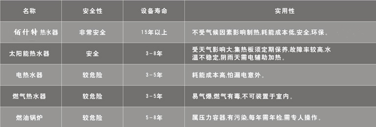 热泵对比图