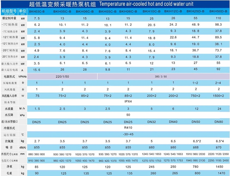 变频空气能